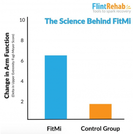 FitMi Clinic Portable Suite with 10" Tablet 診所可攜式套組（含 10 吋平板）