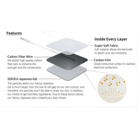 Everyway Adhesive Electrodes 黏貼式電極片 – pack of 4 每包 4 片