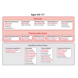 WPPSI-IV - Wechsler Preschool and Primary Scale of Intelligence | Fourth Edition 學前及初小智力量表（第四版）