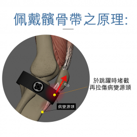 Medex K12b - Patella strap (with fine-tuning tensioner) 髕骨帶(附微調拉緊器)