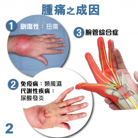 Medex W06 - Comfort Wrist Support (Universal) 手腕護托