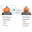 FEPSim UE Exerciser & Work Simulator