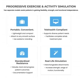 FEPSim UE Exerciser & Work Simulator