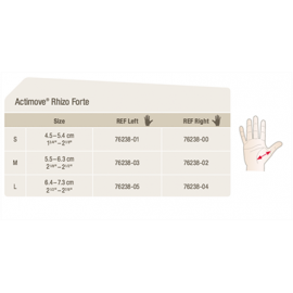 Actimove Rhizo Forte Thumb Orthosis, CMC and MCPJ Immobilization