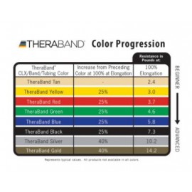 Thera-Band Non-Latex CLX Consecutive Loops, Individual - Thera-Band 訓練環帶，不含乳膠款