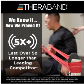 THERABAND Professional Non-Latex Resistance Bands 50 Yd - THERABAND 專業無乳膠阻力帶 50 碼（約 45.7 米）