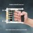 Norco Hand Exercisers Hand Helper - Norco手部訓練器,手部輔助器