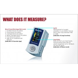 Rossmax Fingertip Pulse Oximeter with Blood Vessel Blockage Level Indicator- SB200 - Rossmax指尖脈搏血氧儀 - SB200